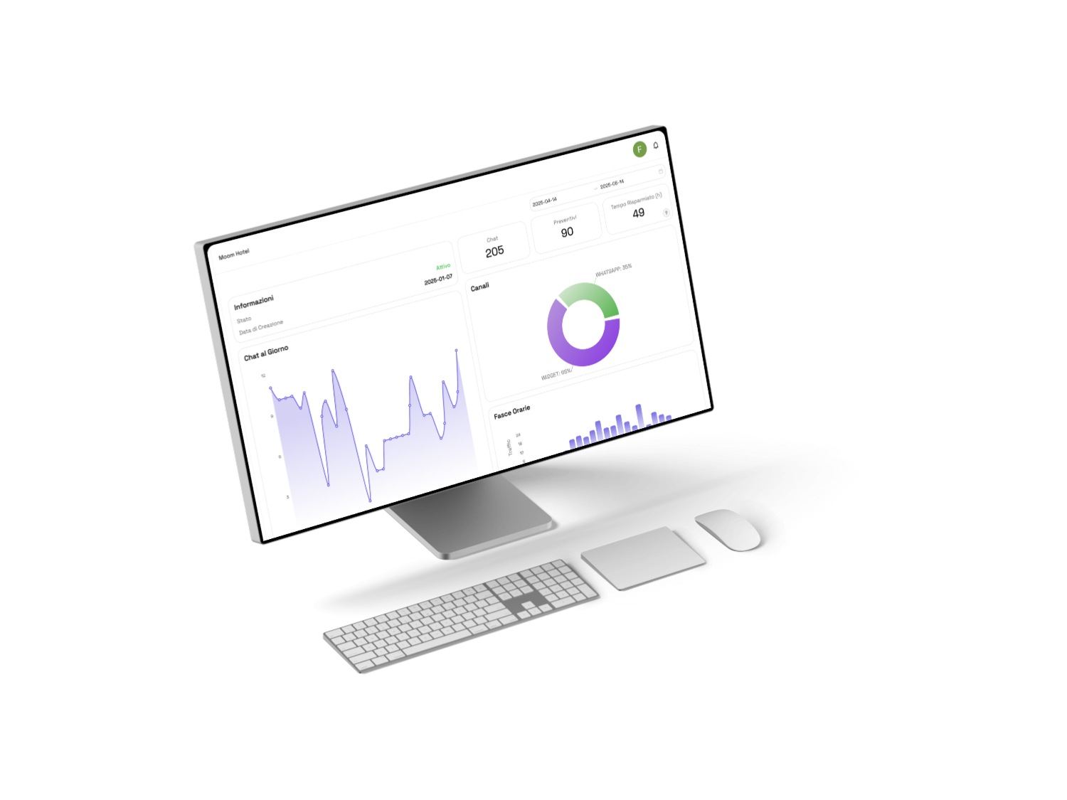 Plutonios Backoffice Dashboard - Gestione completa clienti e preventivi con analytics avanzate